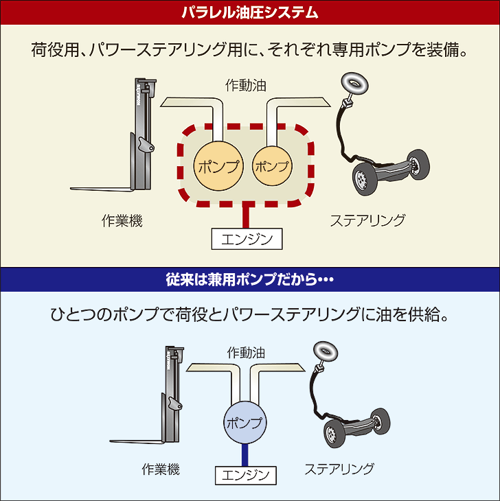 最大荷重0.9t～3.5t FG09～35A-17 | エンジン式 | フォークリフト事業 | 栃木小松フォークリフト株式会社