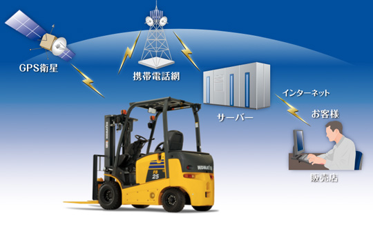 FHシリーズ （最大荷重3.5t～5.0t） FH35-2 FH40-2 FH45-2 FH50-2 | エンジン式 | フォークリフト事業 | 栃木 小松フォークリフト株式会社